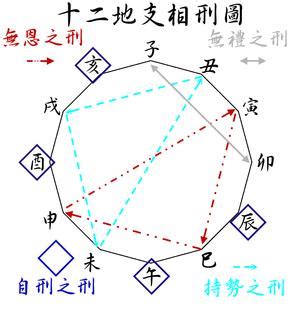 八字相沖意思|全網唯一：八字當中十二地支「相衝」之象一定要注意！收藏精。